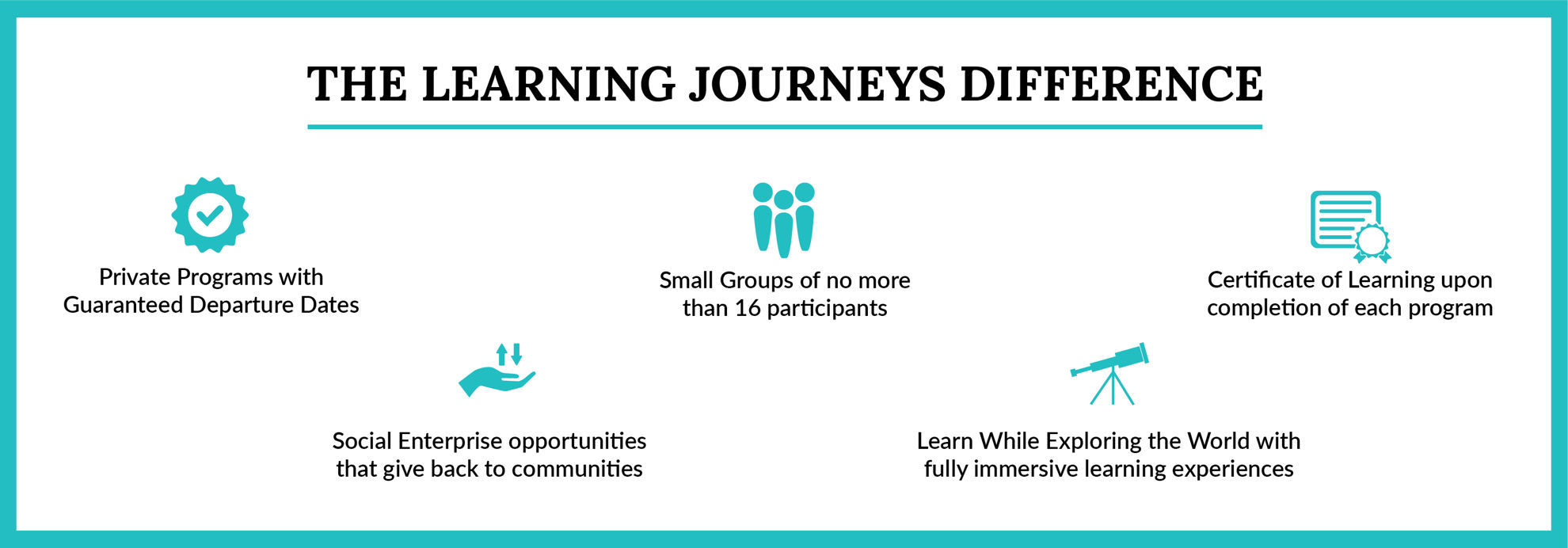graphic of the learning journeys difference